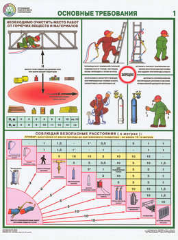 ПС15 Организация рабочего места газосварщика (ламинированная бумага, А2, 4 листа) - Плакаты - Сварочные работы - Магазин охраны труда и техники безопасности stroiplakat.ru