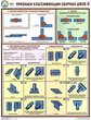 ПС60 Признаки классификации сварных швов (ламинированная бумага, А2, 3 листа) - Плакаты - Сварочные работы - Магазин охраны труда и техники безопасности stroiplakat.ru