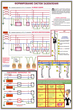 ПС16 Заземление и защитные меры электробезопасности (напряжение до 1000 в) (ламинированная бумага, a2, 4 листа) - Охрана труда на строительных площадках - Плакаты для строительства - Магазин охраны труда и техники безопасности stroiplakat.ru